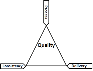 The SDLC Triangle